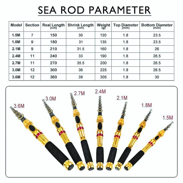 Fishing Rod And Reel Combo Set - Image 4