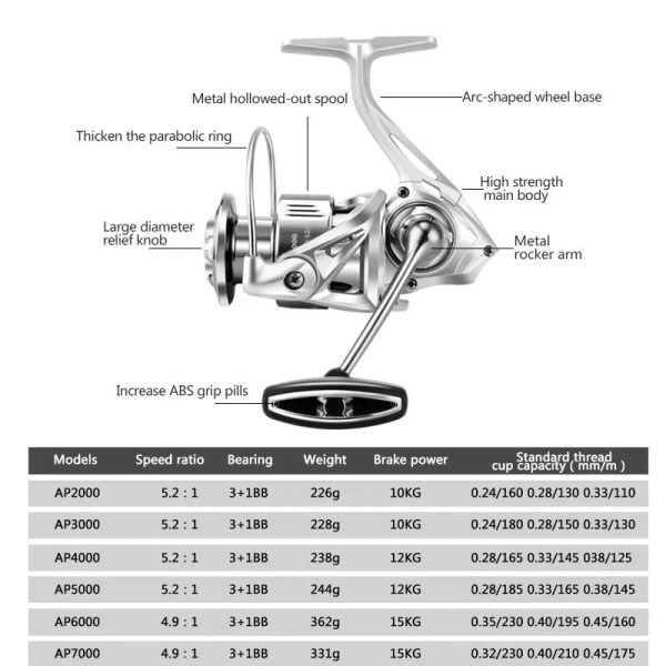 FISHINGHUB  AP2000-7000  SPINNING REEL - Image 2