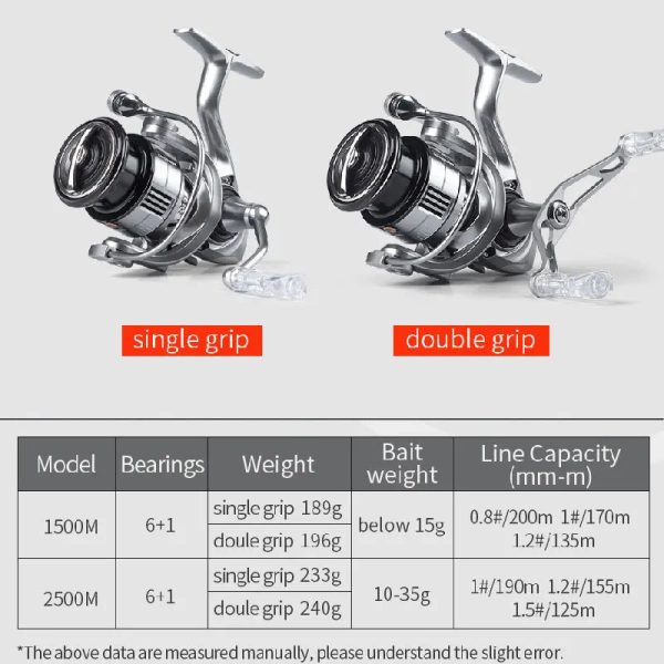 FISHINGHUB KINGSNAKE SPINNING REEL CARBON FIBER WATERPROOF BODY REEL - Image 7