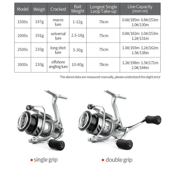 FISHINGHUB LUKINT  SPINNING  REEL - Image 3