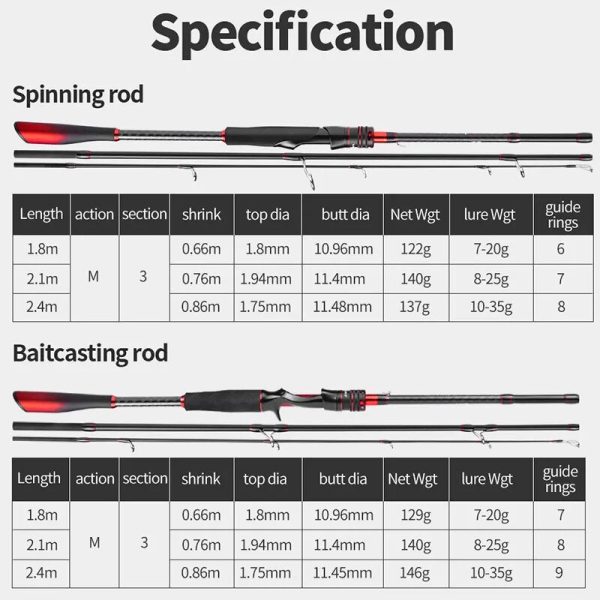 3sections 66-86cm Spinning Rod Carbon Fiber Fishing Lure Rod - Image 3