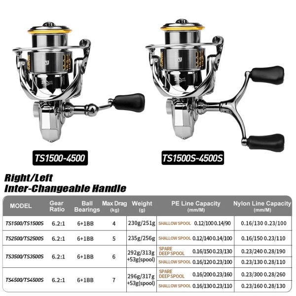 TS SPINNING REELS FRESHWATER FISHING REEL SALE - Image 2