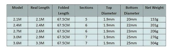 High Carbon Portable Telescopic Fishing Rod - Image 6