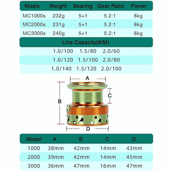 High Quality Macaron Micro Spinning Reel - Image 2