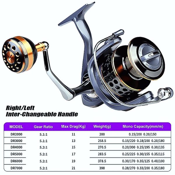 FISHINGHUB- Fishing Reel Spool Spinning Reel - Image 2