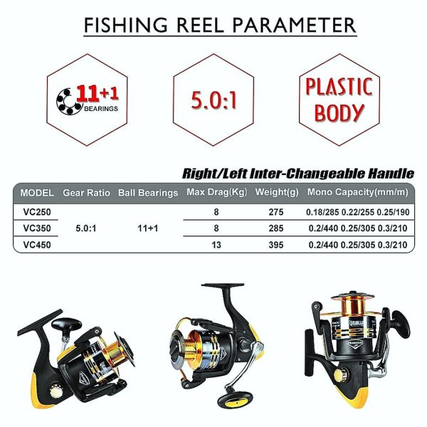 Fishing Rod And Reel Combo Set - Image 3