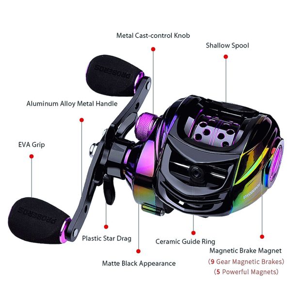 FISHINGHUB-New Colorful Fishing Reel 7.2:1 Carbon Shell Lightweight 9+1BB - Image 3