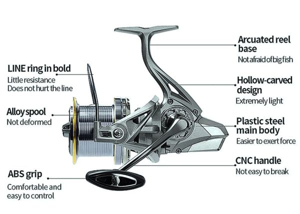 FISHINGHUB Big Fishing Reel  Spinning Reel Drag  Powerful Reel - Image 3