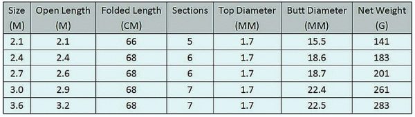 2.1M -3.6M  Hard FRP Carbon Fiber Telescopic Fishing Rod - Image 8