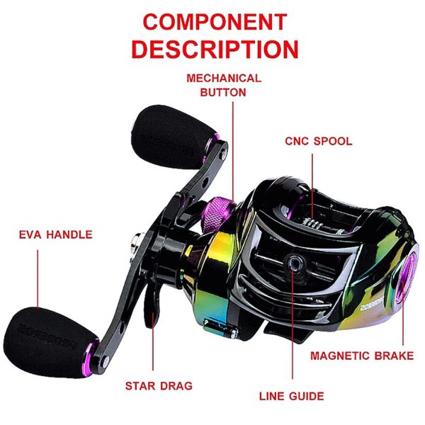 FISHINGHUB-New Colorful Fishing Reel 7.2:1 Carbon Shell Lightweight 9+1BB - Image 9