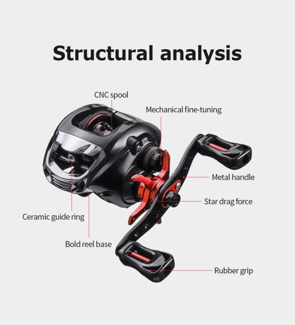 Fishinghub-Double Brake System Saltwater Reel High Speed Metal Fishing Reel - Image 3