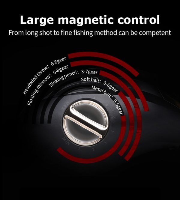 Fishinghub-Double Brake System Saltwater Reel High Speed Metal Fishing Reel - Image 8