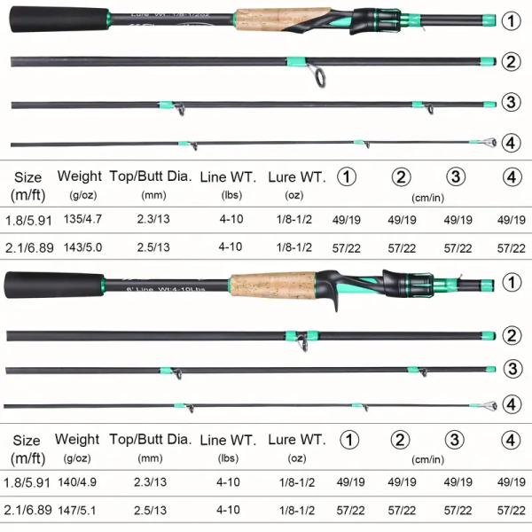 4 Sections Fishing Rod: EVA Cork Handle for Bass, Salmon, Catfish & Freshwater/Saltwater Fishing Pole - Image 12